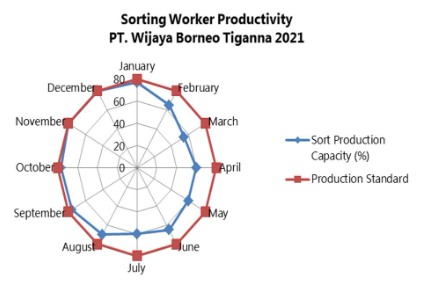 Jiti_Journal's tweet photo. Tumanggor, Agustina Hotma Uli, et al. “#HumanReliability Analysis on Fresh Fruit Bunches Sorting Workers.” Jurnal Ilmiah Teknik Industri, vol. 21, no. 2, Dec. 2022, pp. 289–98. https://t.co/g0n3feEsry, https://t.co/zlvZPQ7IyA. https://t.co/I751HDmDCt
