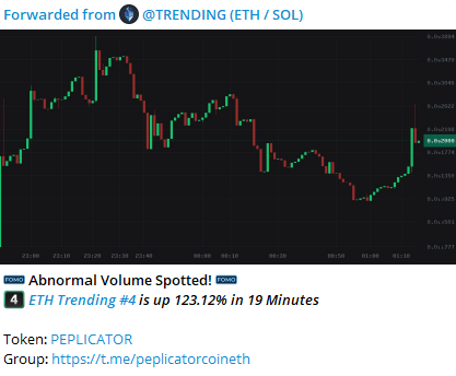 PeplicatorERC's tweet photo. ABNORMAL VOLUME SPOTTED🚀🚀

JOIN US: https://t.co/ow9sIxkqT3 https://t.co/pD7Zkuwerl