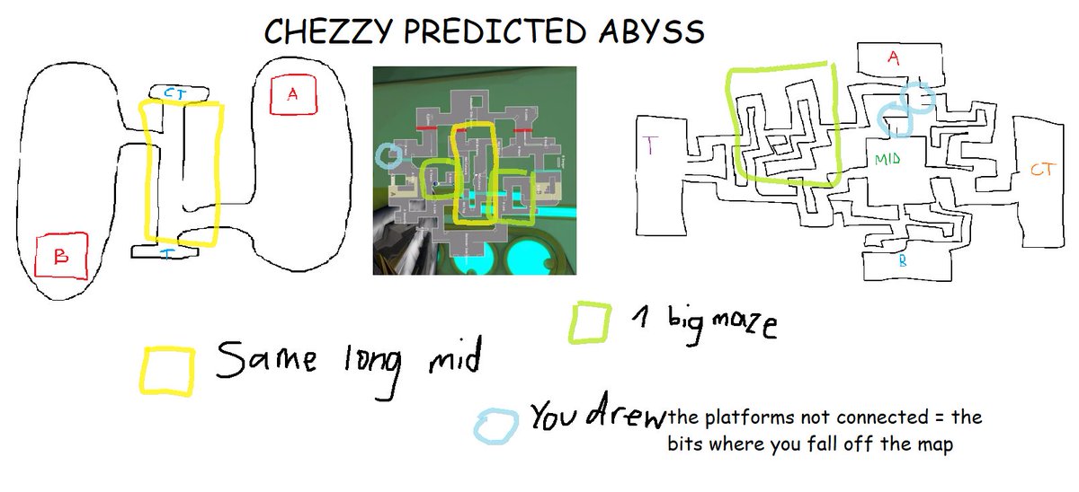 MLGEzzy's tweet photo. REMINDER that chezzy predicted abyss before it came into valorant @karinajka_ we have that intel #CHEZZY #COUPLEGOALS https://t.co/us2sCWOpiR