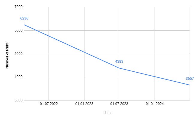 DACHI-shows you *End of Russkiy mir tweet media