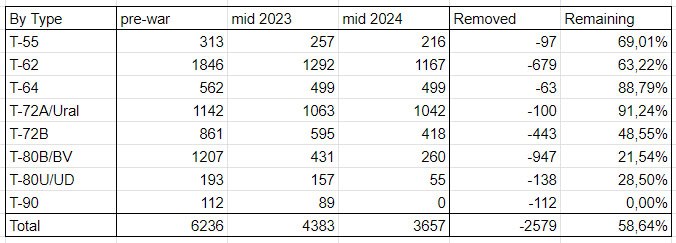 DACHI-shows you *End of Russkiy mir tweet media