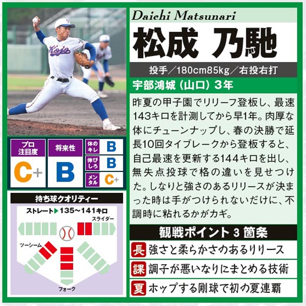 拡散希望】『#野球太郎 No.051』高校生トッププロスペクト名鑑に掲載
