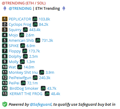 PeplicatorERC's tweet photo. $PEPLI TOP #1👑 ON ETH TRENDING

LFG !! https://t.co/73hxTN17Ym