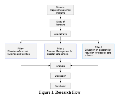 IJOLAE_Journal's tweet photo. Khusnani, Azmi, et al. “Identification of Understanding of #DisasterPreparedness in the #SchoolEnvironment.” Indonesian Journal on Learning and Advanced Education (IJOLAE), vol. 5, no. 3, Sept. 2023, pp. 233–48. https://t.co/CAHWhUN0Ay, https://t.co/rq85rp9xo8. https://t.co/A1XssxIvNQ