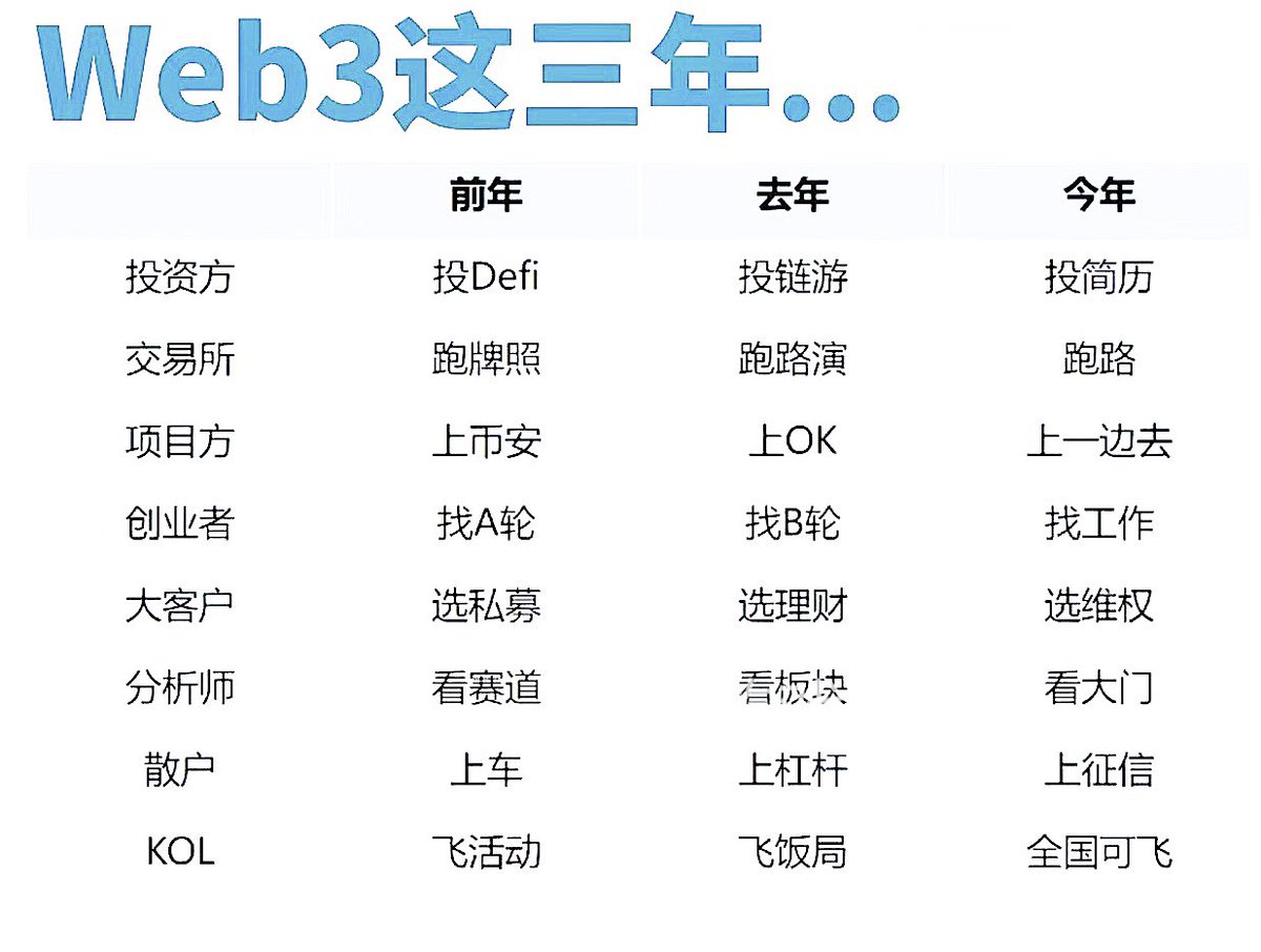 链茶馆BlockChainTeaHouse tweet media