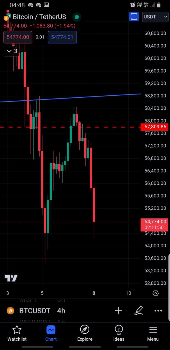 NZXTrader's tweet photo. وكأنها رسمة ❤💎
#BTCNews #usdt https://t.co/YfkN8CidQw