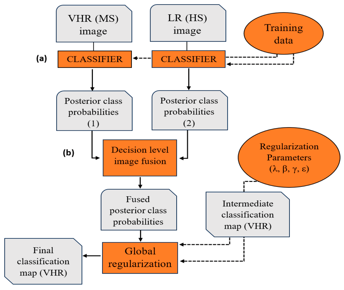 J_Imaging_MDPI's tweet image. 🌍🌿Unleashing the Power of Multi-Spectral Land Cover Analysis in Improving Land Cover Classification "Decision Fusion at Pixel Level of Multi-Band Data for #LandCover Classification"

By Spiros Papadopoulos et al.
🔗mdpi.com/2313-433X/10/1…

#RemoteSensing #SpectralAnalysis