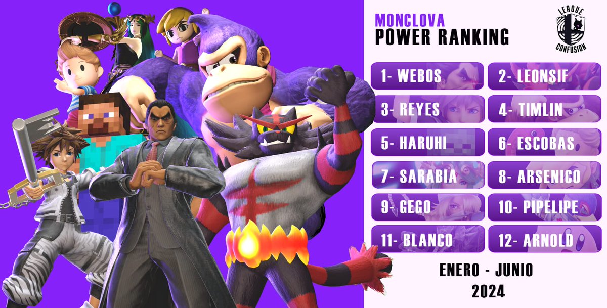 👾 El PR de Monclova Confusión League 👾
1-<a href="/WebosSsb/">TPx Webos</a>
2-<a href="/Andres_ssbu/">TPx | Leon$if</a>
3-@VDK_Reyes
4-<a href="/PhsycoT30084/">Phsyco TimLin</a>
5-<a href="/Haruhi_SSB/">Haruhi</a>
6-<a href="/R_Escobas/">LVDP | Escobas</a>
7-<a href="/Sarabia_SA03/">Albar</a>
8-<a href="/pritssbu/">Arsenico</a>
9-@Maxxxgarciae
10-<a href="/pipelipe28/">pipe</a>
11-Blanco
12-<a href="/ArnoldoVil76517/">Arqnold</a>
Concluimos esta temporada con la participación de 28 jugadores gg💜