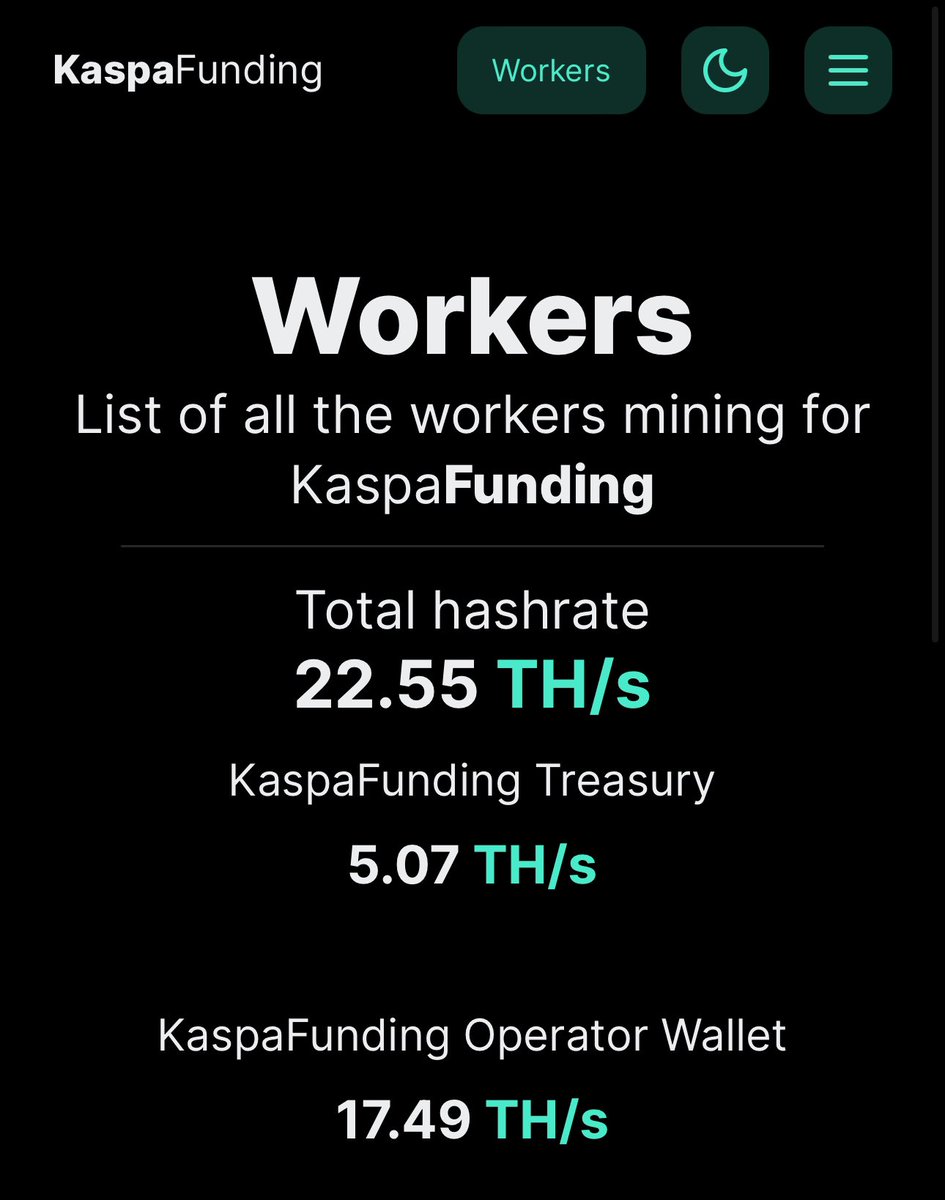 FundingKaspa's tweet image. 🔥Community is everything!🔥

22.55 Th/s From community contribution thus far! 27.45 away from 50th!

@KaspaCurrency #miningthon #launchparty #crowdfunding #kaspa

kas.2miners.com/account/kaspa:…

To join the hashrate Launch Party 🎉 

@IceRiverMiner @goldshellminer @Tangem @BITMAINtech