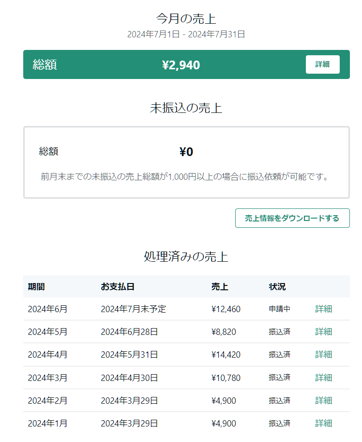 TW_Strategy's tweet photo. ４月に報告させていただいた当記事の有料購読についての経過報告です。引き続き、必要性を感じてくださるＸ(旧Twitter)ユーザーの方々にお買い求めいただけております。細々とした売上に見えるかもしれませんが、私には心強い結果です。引き続き、お役に立てるよう努力してまいります。 https://t.co/0WzRM4mcSb