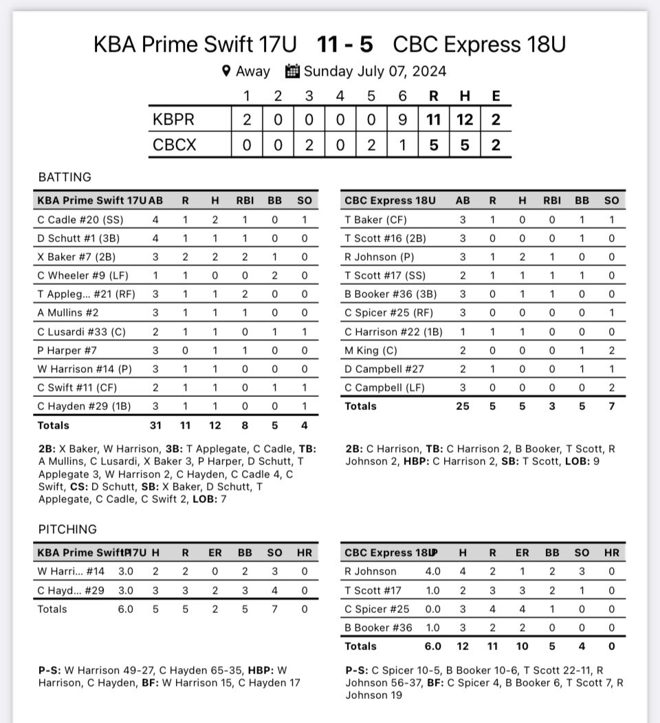 @Caleb_Cadle <a href="/schutt_devin/">Devin Schutt</a> <a href="/Chase52590725/">Chase Wheeler</a> <a href="/ThaddApplegate1/">thadd applegate</a> <a href="/Mrwhiplash14/">Will Harrison</a> <a href="/hayden_c29/">Christian Hayden</a> <a href="/caleb_swift11/">caleb_swift11</a> <a href="/XavierB35432463/">Xavier Baker</a> <a href="/PaxtonHarper34/">Paxton Harper</a> <a href="/ConnorLusardi/">Connor Lusardi</a>