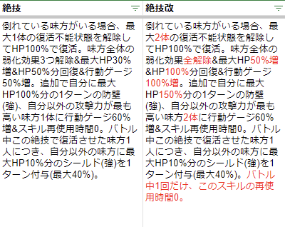 FatcatKamu's tweet photo. [教官]チバリの+15と+18の差分です。ご参考までにどうぞ。 https://t.co/z9hVPwuFGS