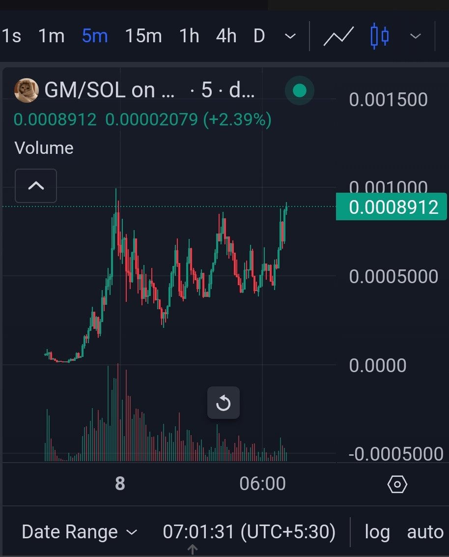 yuzziqmdk's tweet photo. @DegenerateNews @DegenerateNews But $Gm is up.

So good mfing morning mfs https://t.co/YH0i6EVzsb