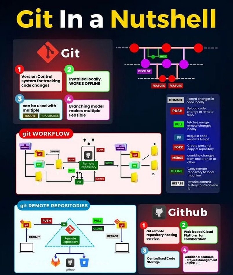 Python_Dv's tweet image. 𝐆𝐢𝐭 𝐈𝐍 𝐚 𝐍𝐮𝐭𝐬𝐡𝐞𝐥𝐥 morioh.com/a/e1358d2438e8…

#git #github #python #pythonprogramming #programming
