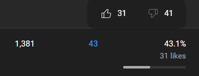 GachaChamp's tweet photo. LOOOOOOOOL MY MOST DISLIKED VIDEO, Guess people really don't like ZZZ.
https://t.co/r8XYLIyHA1 https://t.co/nsHQY1c1Ou