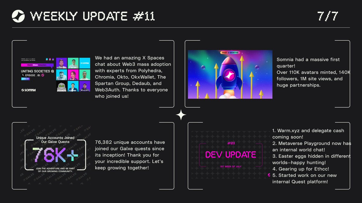 Somnia_Network's tweet photo. Hello Somniacs! welcome to your weekly dose of Somnia updates!

1/
We had an amazing X Spaces chat about Web3 mass adoption with experts from @PolyhedraZK, @Chromia, @okto_web3, @okxweb3, @TheSpartanGroup, @dedaub, and @Web3Auth. Thanks to everyone who joined us! https://t.co/uzjcmkEtrm