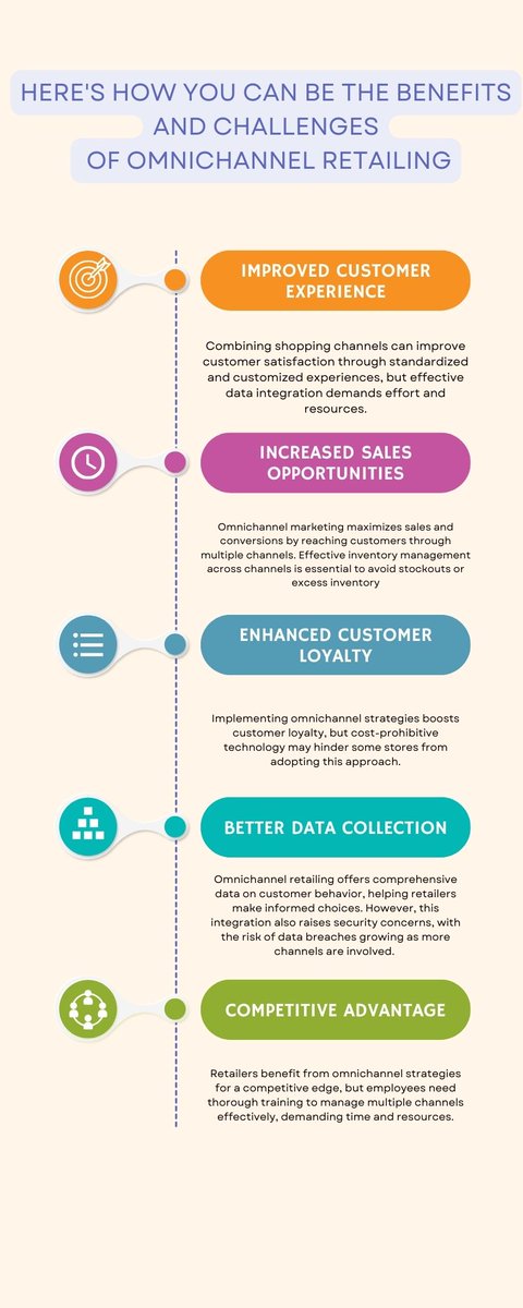 AEm20319653's tweet photo. "Discover the advantages and challenges of omnichannel retailing". Discover how to negotiate the complexity of combining several retail channels and enhance consumer experience.
https://t.co/to6Srh8ZZL https://t.co/JtloSoBnlm