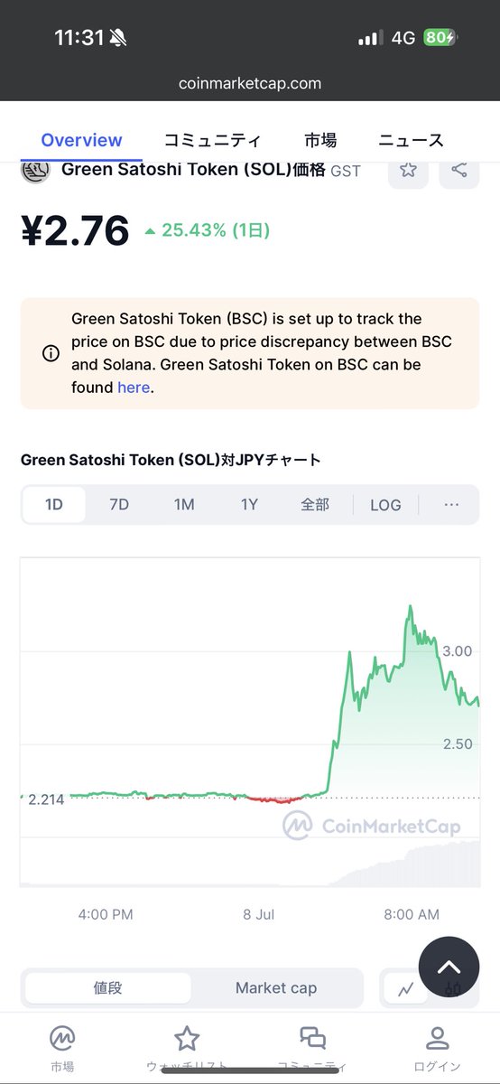 tama_crypto15's tweet photo. この仮想通貨ほんとによくわからない😂 https://t.co/L4ptoIJ1cb