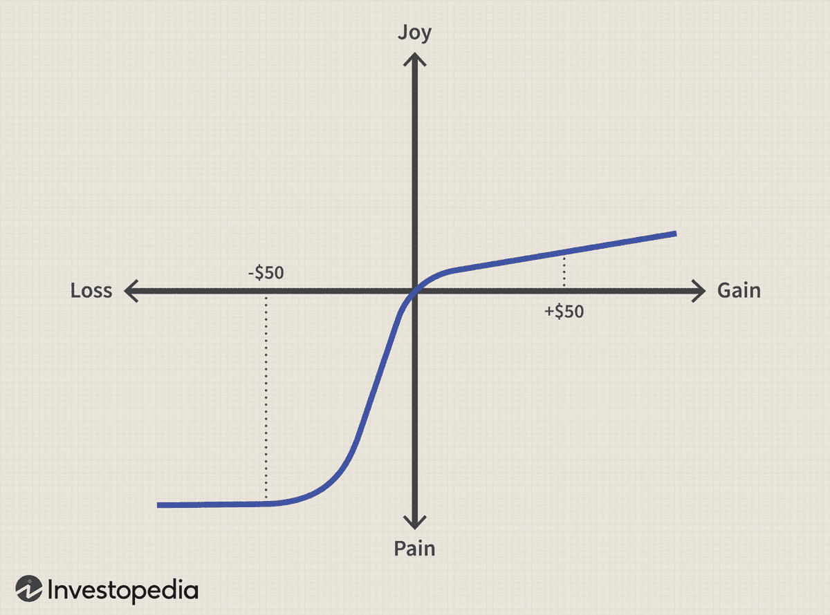 kevinlee_bingx's tweet photo. It's a good time to remember the market always has asymmetrical volatility, where it is almost always higher in declining markets than in rising markets. 🧵(1/6) https://t.co/2IgIE5FUzd