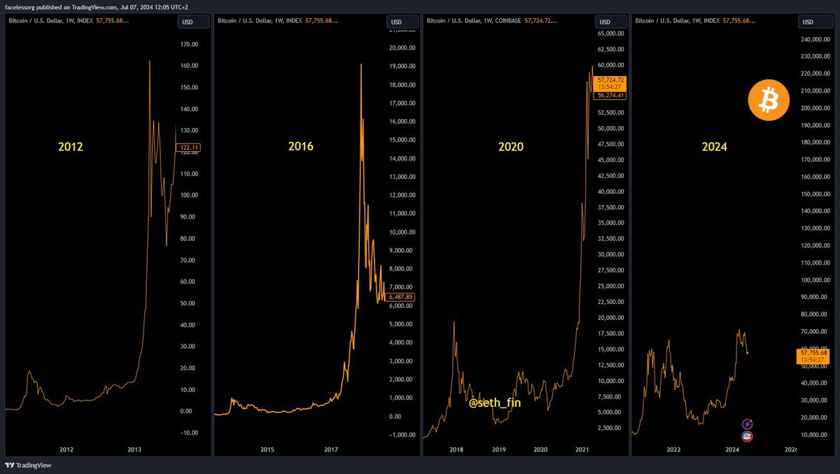 Topologix_AI's tweet photo. GM☕️☕️

If you can handle the Volatility, then the best part is still ahead of you!

#BTC https://t.co/lZEjVWKrwU