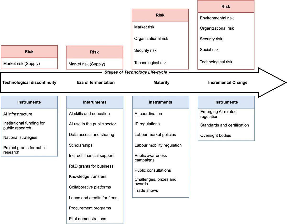 Araz 𝗧aeihagh tweet media
