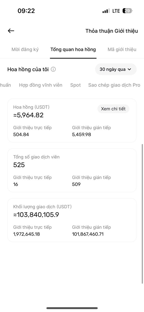 Này là tài khoản ref <a href="/BingXOfficial/">BingX</a> của Tnu . Tuy đã 3 năm từ lần cuối cùng mình public link ref này rồi. Tức là 3 năm nay không tuyển thêm ref mới. 
Nhưng đều đặn hàng tháng mình vẫn nhận được trung bình 6-10k$. 
Dễ nhận thấy là hoa hồng trực tiếp thì chả