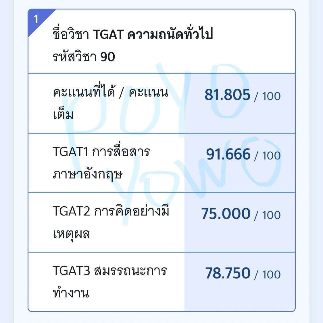 poyoyowo's tweet photo. น้องๆ68 มีใครอยากสอบถามอะไรเกี่ยวกับทีแกทม้าย เราไม่ได้เรียนพิเศษ+คณะที่เข้าไม่ใช้ทีแกทเลยไม่ได้เตรียมจริงจัง อาจจะแนะนำได้ไม่เยอะ แต่ยินดีตอบมากๆค่า🤩 https://t.co/eYrQmd3naB