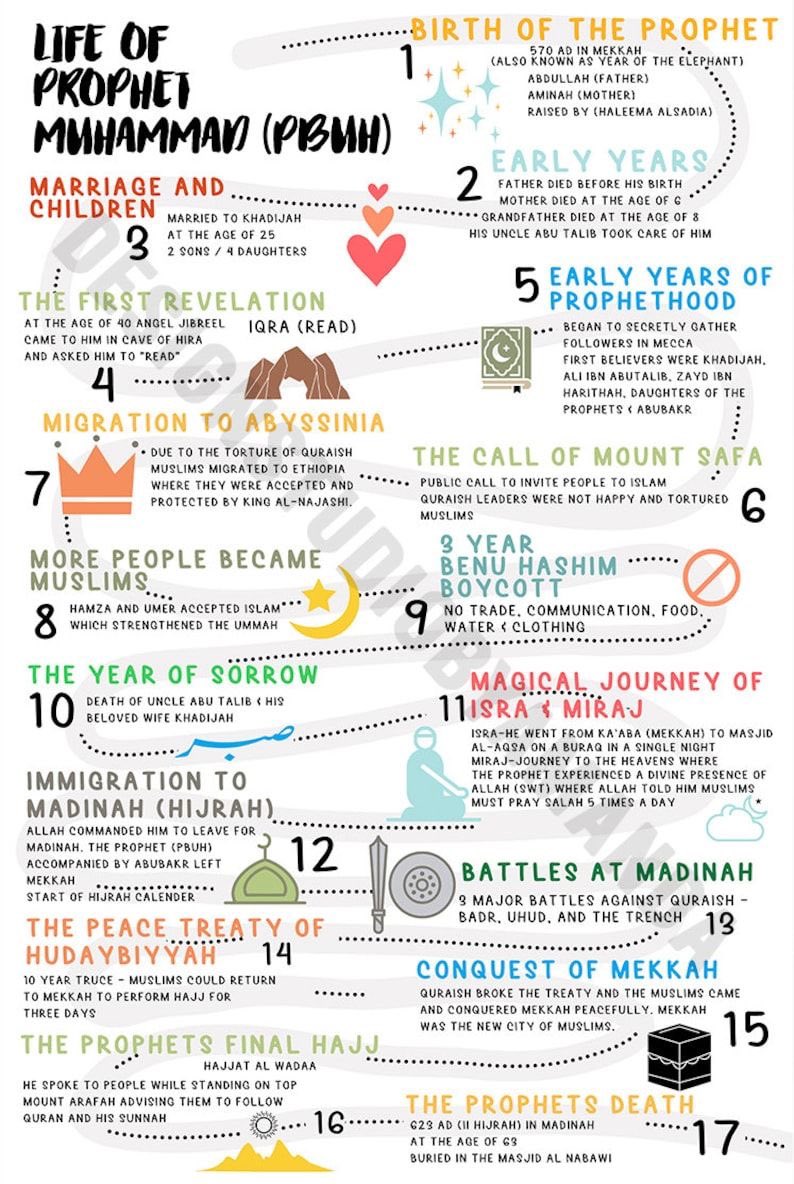 Life of RasulAllah ﷺ
