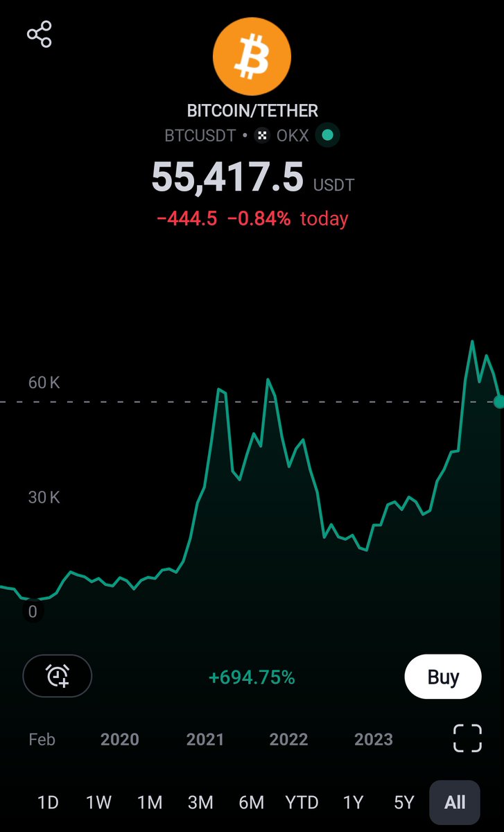 Marketfreetime's tweet photo. #BTC Today the price fluctuates at $55,500. 📈 5% 24h.
#Ethereum $2,900 📈-5.6% 24h.
The entire capitalization of the #cryptocurrency market is about $2.125 billion. https://t.co/tqog4Rk9qT