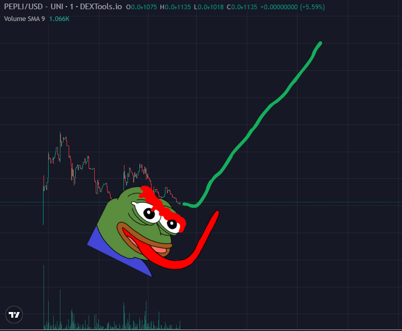 PeplicatorERC's tweet photo. HIGHER FOR $PEPLI

🚀🚀🚀 https://t.co/VBcza8fgdQ