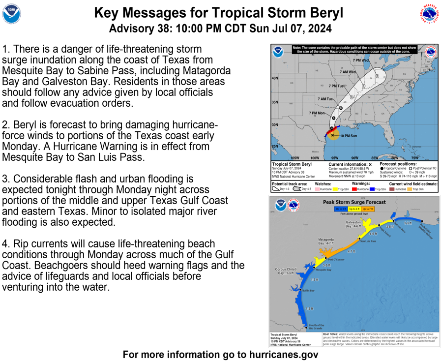 10 PM CDT Jul 7: #Beryl is forecast to make landfall as a hurricane along the middle Texas coast early Monday. Conditions will deteriorate overnight with dangerous storm surge, flash flooding and strong winds.
For the latest visit hurricanes.gov