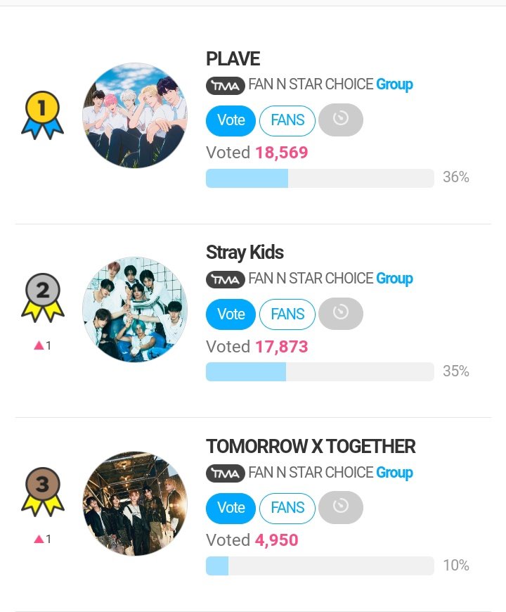 crystalabin's tweet image. ‼️ SKZ FOR 2024 CHOICE GROUP ON FANNSTAR ‼️

Stay round 1 udah dimulai yukk vote skz di fannstar, kita borong pialanyaa! di round 1 vote pake 🌟, di final round tgl 5 agustus nanti pake 🎟️ berdasar tier!

⏰: 8 - 22 JULY
📢: naikin tier G+POINT untuk FINAL ROUND

SEMANGAT!!!!!