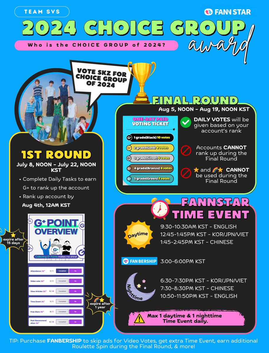 crystalabin's tweet image. ‼️ SKZ FOR 2024 CHOICE GROUP ON FANNSTAR ‼️

Stay round 1 udah dimulai yukk vote skz di fannstar, kita borong pialanyaa! di round 1 vote pake 🌟, di final round tgl 5 agustus nanti pake 🎟️ berdasar tier!

⏰: 8 - 22 JULY
📢: naikin tier G+POINT untuk FINAL ROUND

SEMANGAT!!!!!