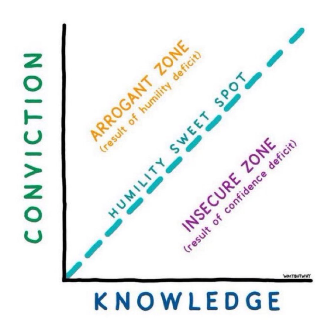 ValaAfshar's tweet photo. Be humble. You could be wrong.
Be forgiving. You will also make mistakes.
Be honest. Character is a door opener.
Be generous. Givers sleep better at night.
Be grateful. Luck seeks the thankful.
Be courageous. Not doing leads to regret.
Be yourself, always. You will be happier. https://t.co/7FRCYqVUZ2