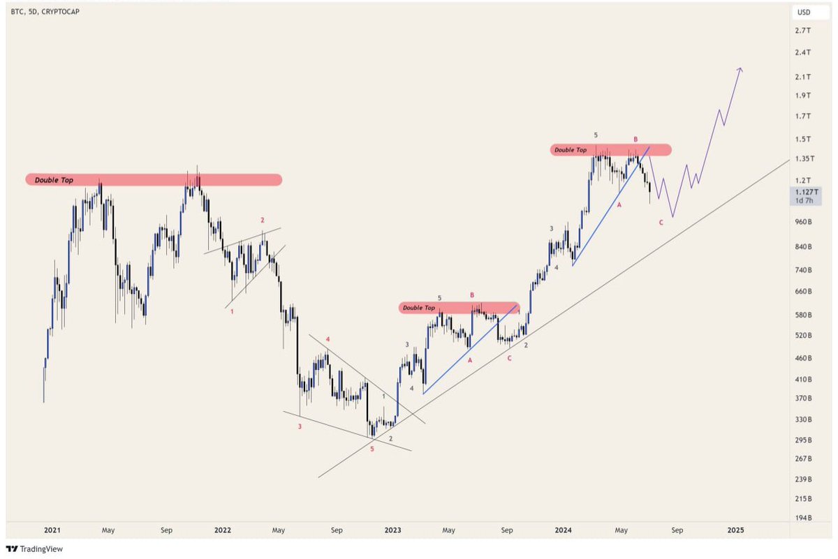 femalesatoshi1M's tweet photo. 🚀 Crypto will take a U-Turn from here! 💪 Bitcoin and Alts will come back stronger. This is not the end. 🌟

 #cryptocurrency #Bitcoin #Altcoins #crypto https://t.co/9teqq03Nl3