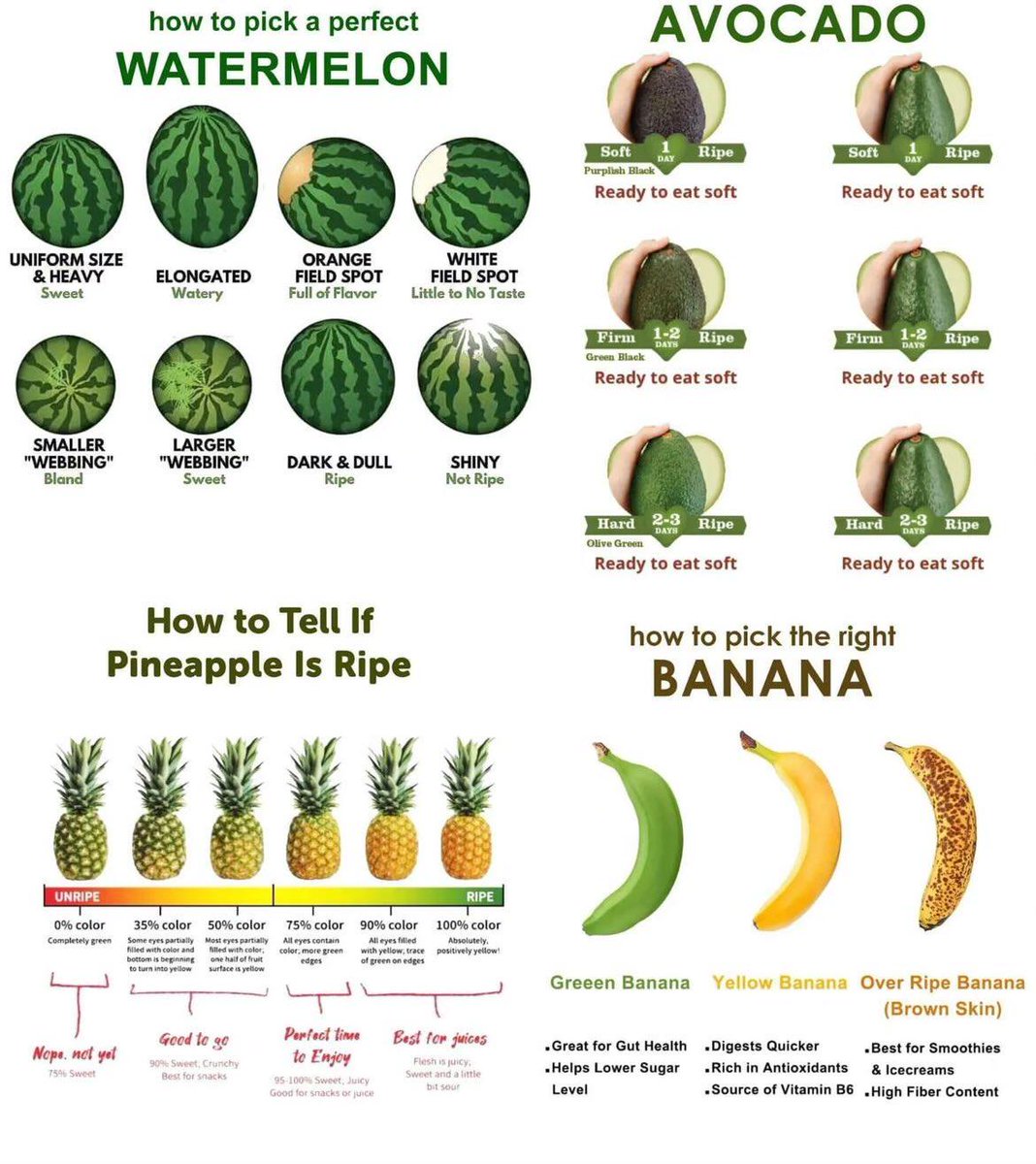 A cool guide on ripeness