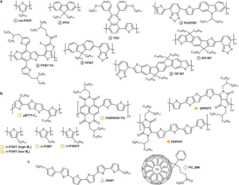 New scientific highlight: On The Thermal Conductivity of Conjugated Polymers for Thermoelectrics ⚡️⚡️

icmab.es/on-the-thermal…