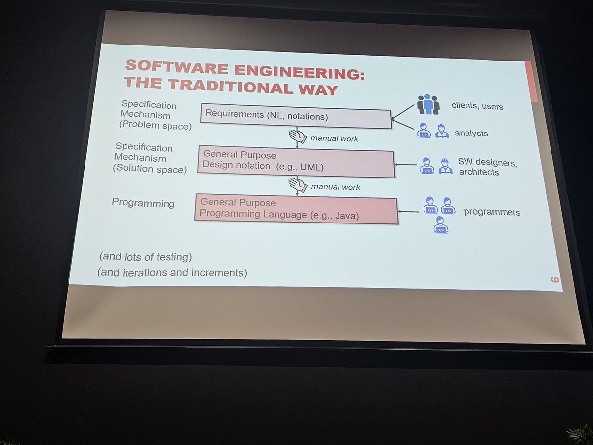 JoeyPrink's tweet photo. The first keynote at #icsoft by @miso_uam tackles the topic of the democratization of software engineering in the time of conversational agents, automation, coding assistants,... https://t.co/zi7DXR76qA