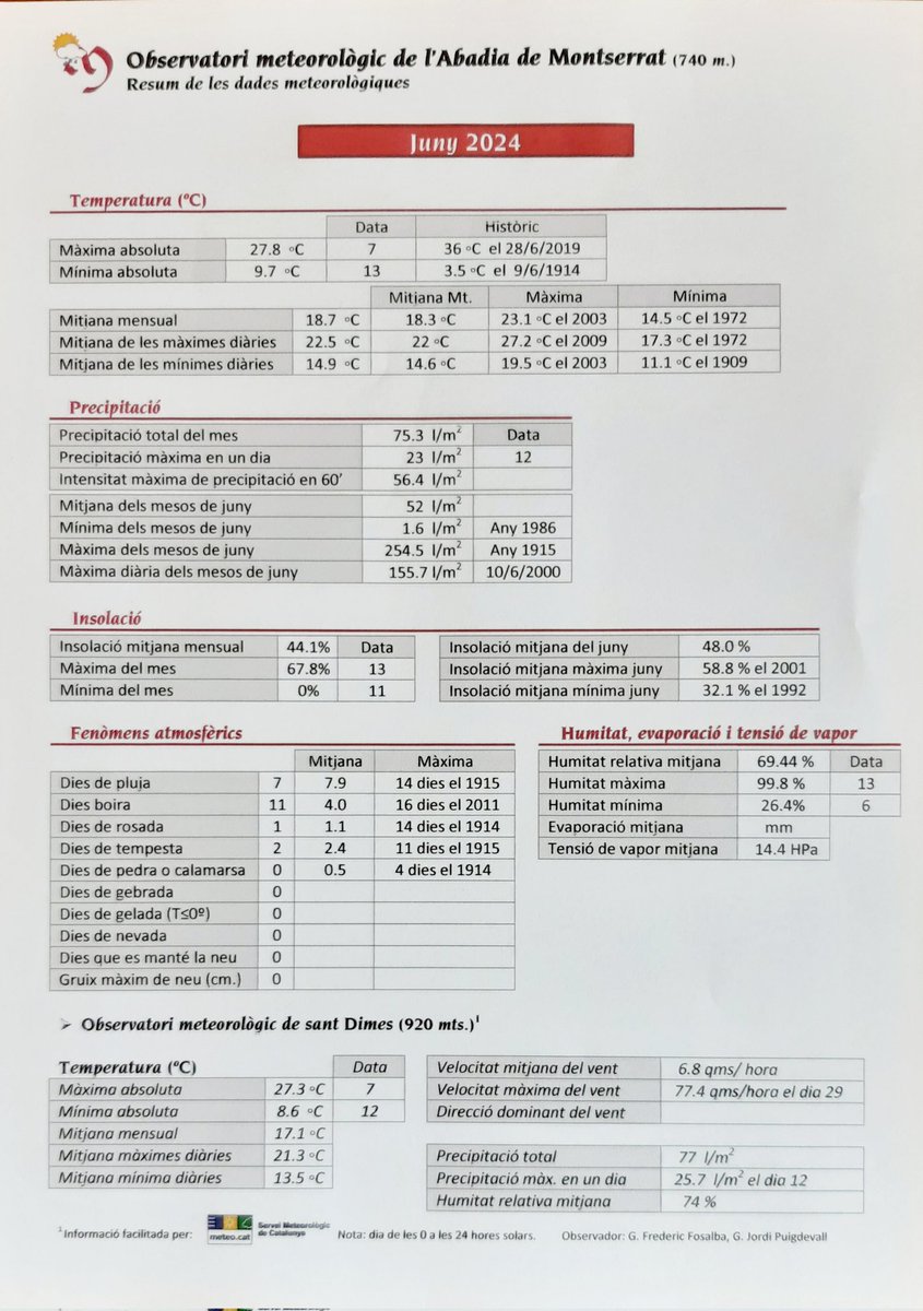 frederic fosalba julià tweet media