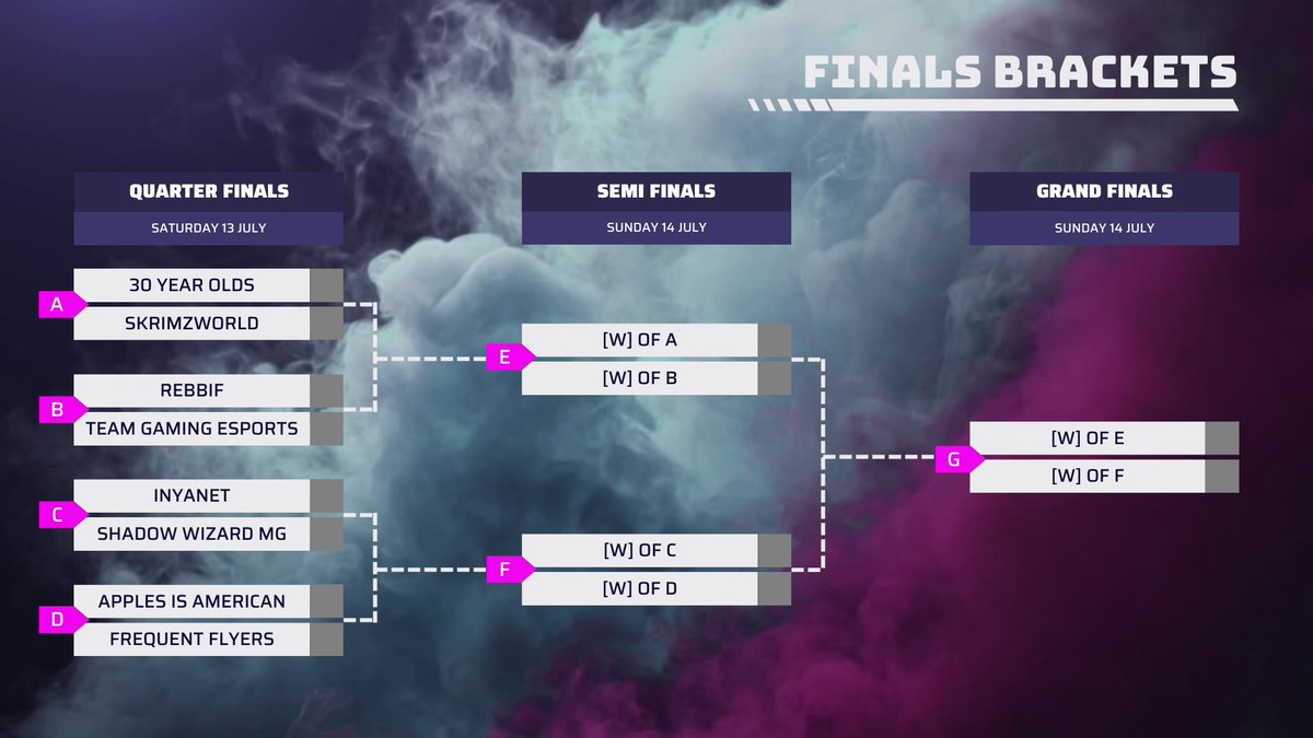 spacejump_gg's tweet photo. Online qualifiers are complete and we have our teams for the LAN finals next weekend💥

If you missed the stream, you can watch the VOD on  YouTube👉https://t.co/h3ZIn8NE4f

Wanna come to the LAN? Mark your calendars - 13 &amp; 14 July 📅 https://t.co/tGgzNcdylv https://t.co/Xe44hJtOcQ