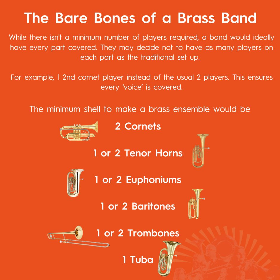 BrassBandsEng's tweet photo. Today bands come in all shapes and sizes. But what does a traditional brass band look like? Take a look at our break down of a traditional band compared to the 'bare bones' of instrumentation required 🎺🥁🪇 https://t.co/dTJYJWFK95