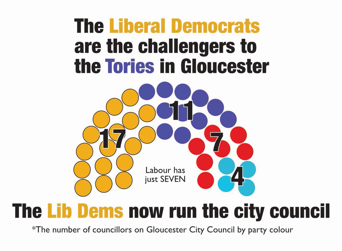 Gloucester Lib Dems tweet media