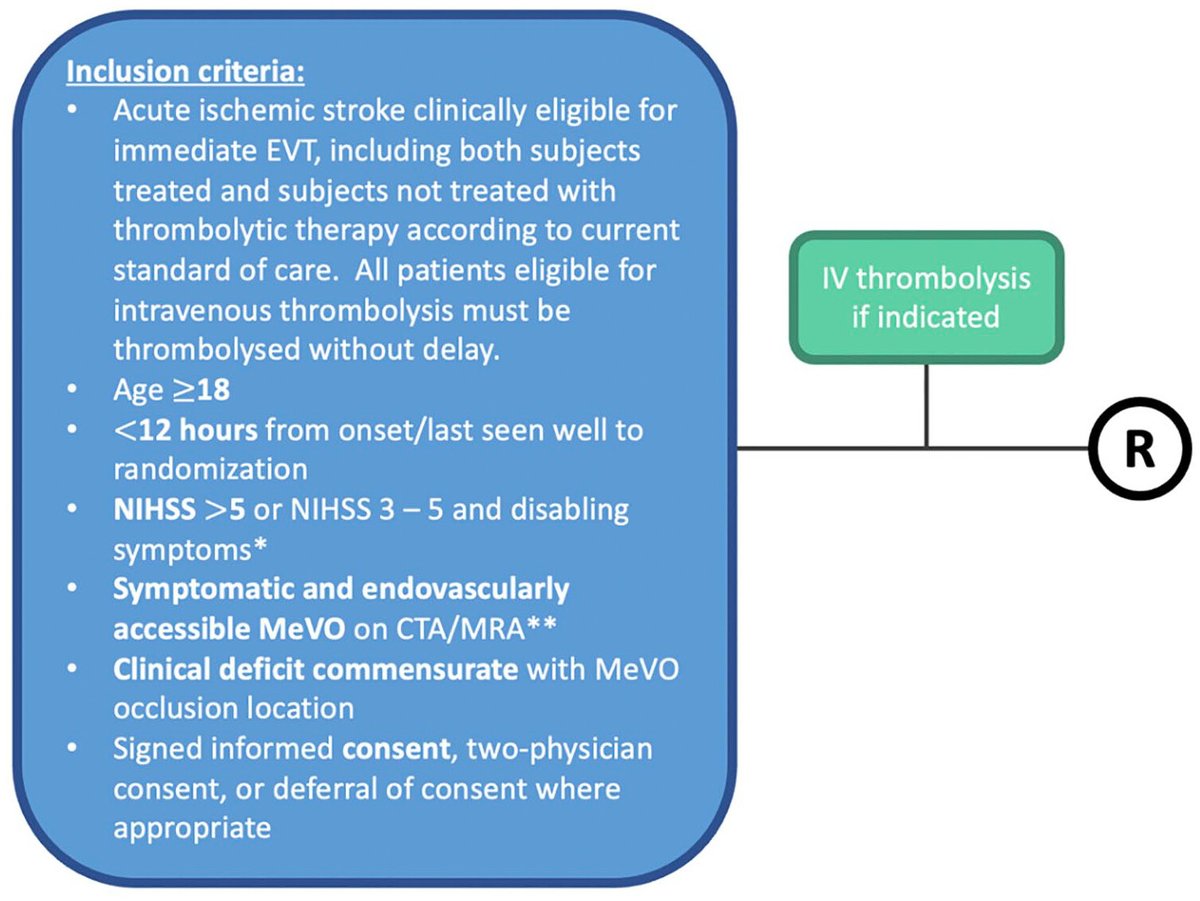 International Journal of Stroke (@intjstroke) on Twitter photo #FlashbackFriday
📊ESCAPE-MeVO trial
⭕️Does acute, rapid endovascular treatment after ischaemic stroke due to medium vessel occlusion results in better clinical outcomes?
⭕️PROBE study design
⭕️ Recruitment target: 500
journals.sagepub.com/doi/full/10.11… <a href="/johanna_ospel/">Johanna Ospel, MD PhD</a> <a href="/mayank_G0/">Mayank Goyal</a> <a href="/mihill68/">Michael D Hill</a> #FlashbackFriday
📊ESCAPE-MeVO trial
⭕️Does acute, rapid endovascular treatment after ischaemic stroke due to medium vessel occlusion results in better clinical outcomes?
⭕️PROBE study design
⭕️ Recruitment target: 500
journals.sagepub.com/doi/full/10.11… <a href="/johanna_ospel/">Johanna Ospel, MD PhD</a> <a href="/mayank_G0/">Mayank Goyal</a> <a href="/mihill68/">Michael D Hill</a>