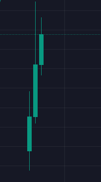 CornSolanas's tweet photo. What an incredible start we're off to! The corn's just ripping and popping!🌽🍿 #CornToken #CryptoTrading #Solana

🌽Corn Dexscreener: https://t.co/bGi74ATjuz
🌽Ca: 2Tqkvk5XSmrPK6azPJBDyCRixpj8y79tQRhmyt41nBRw https://t.co/tI8sZ0bqju