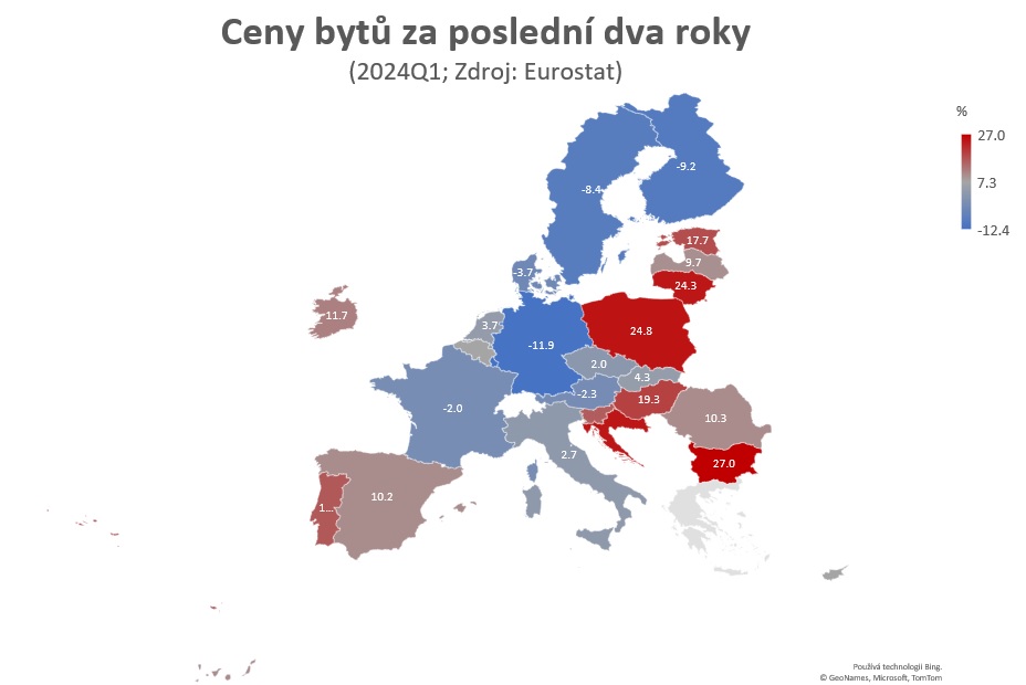 Žádná velké zlevňování se podle dat Eurostatu na českém realitním nekonalo. Ceny bytů sice do poloviny loňského roku zlevnily o téměř 4 %, avšak šlo spíš jen o drobnou korekci předchozího prudkého zdražování. Za posledních pět let se totiž průměrná cena i tak zvýšila o 56 %.