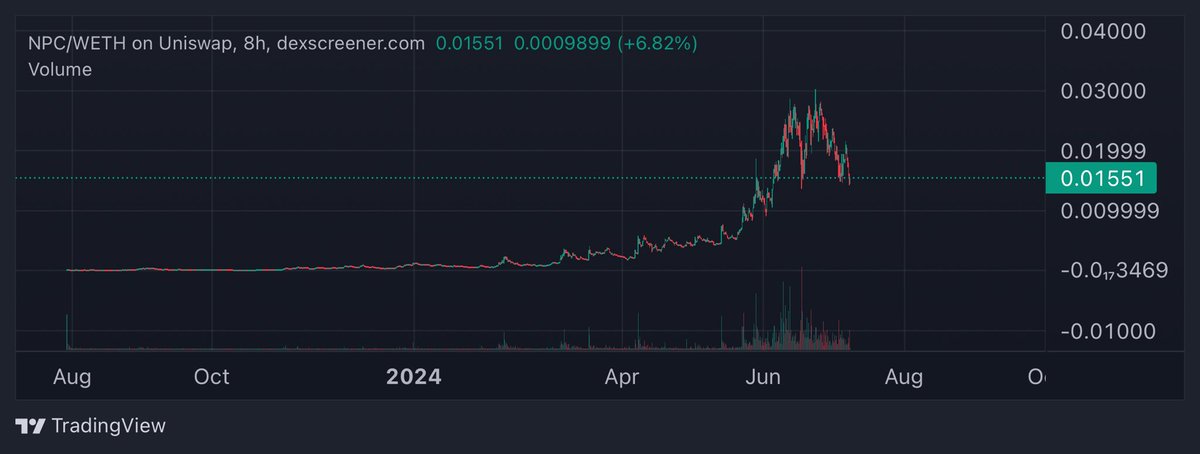 0xgm.eth •⎳• tweet media