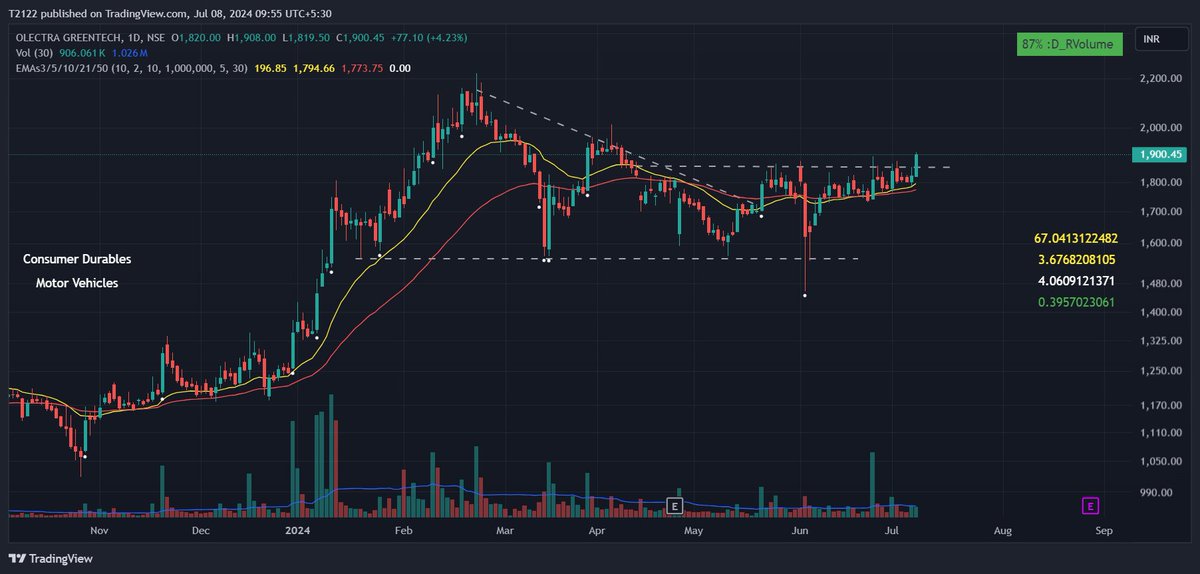 Neha_V21's tweet photo. #olectra morning entry
#sci booked some at 3R
#irfc booked some at 3R
#ifci finally moving, was 3rd attempt
#StockMarket #stockstobuy https://t.co/aHqDKBwVuQ