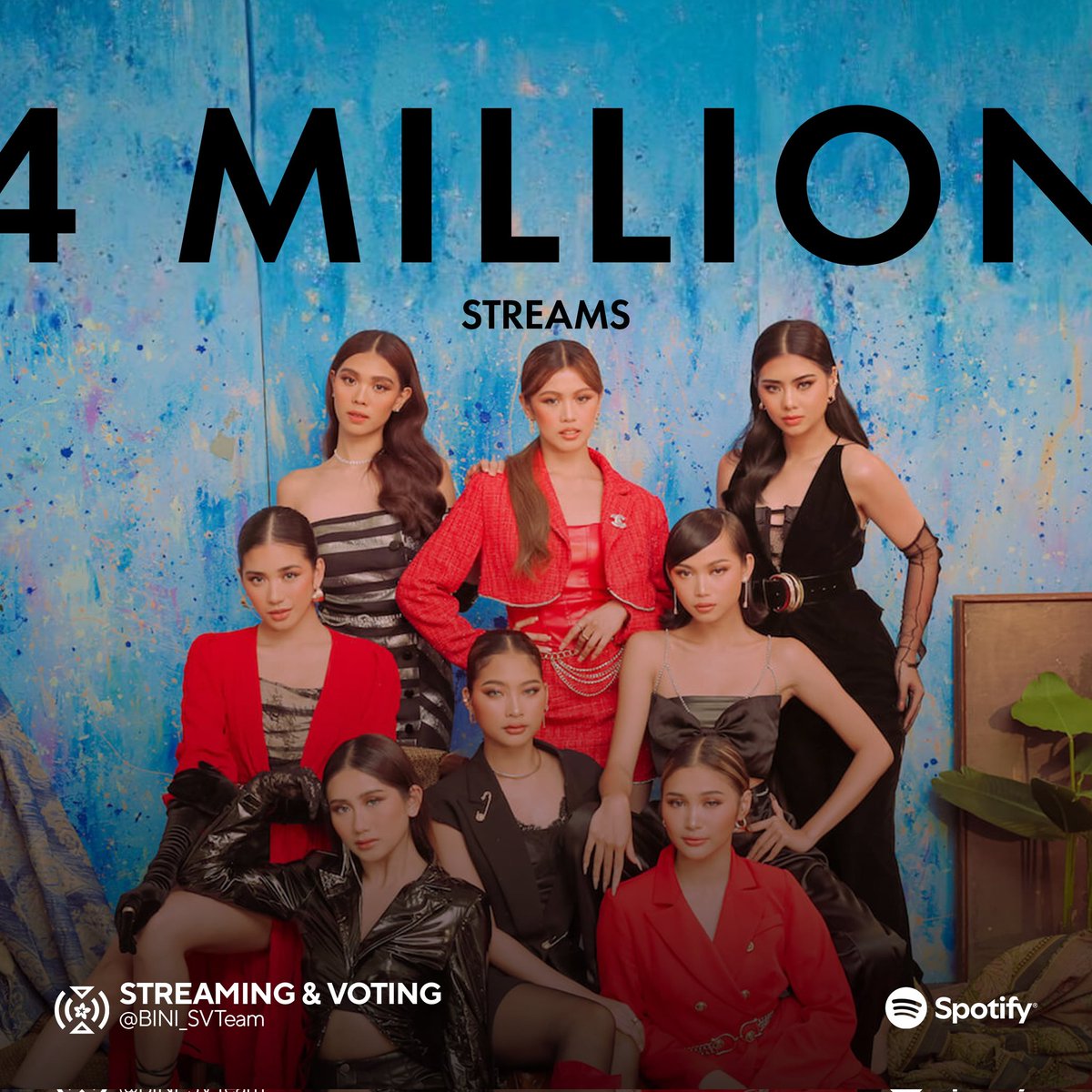 [Spotify Streams Update]

<a href="/BINI_ph/">BINI_PH</a>'s 'No Fear' has now surpassed 4 MILLION+ streams on Spotify!

Congratulations, <a href="/bini_members/">BINI_MEMBERS</a> and to us, Blooms! 🥳 Continue streaming 💕

#BINI #BINI_NoFear