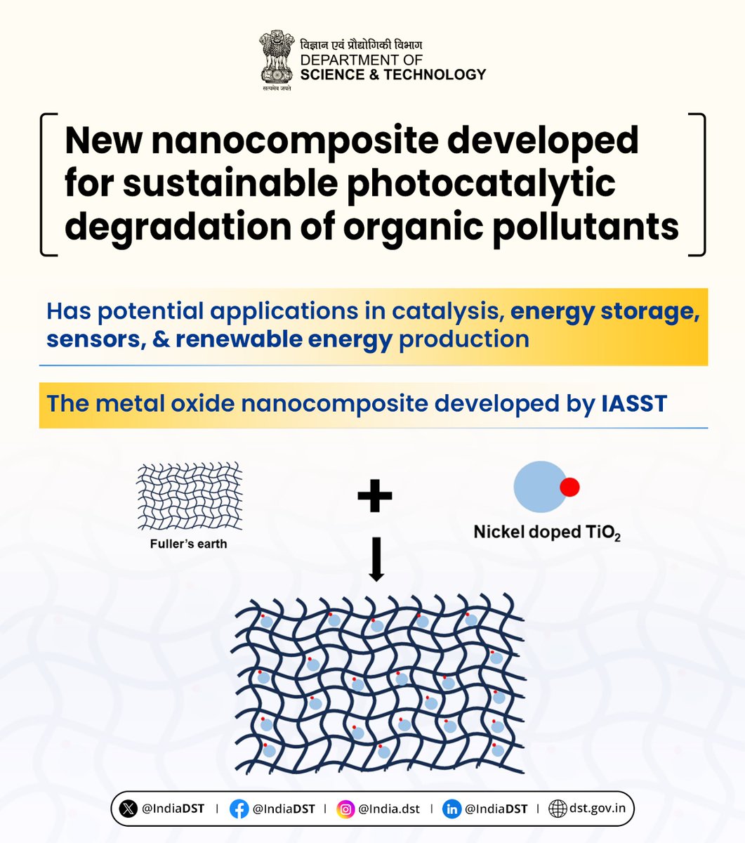IndiaDST's tweet image. A new metal oxide nanocomposite has been developed by @dir_iasst that can help photocatalytic degradation of #organic #pollutants like #dyes &amp;amp; #pharmaceuticals and hence can be used as #sustainabletechnologies for cleaning up the #environment.

🔗dst.gov.in/new-metal-oxid…
