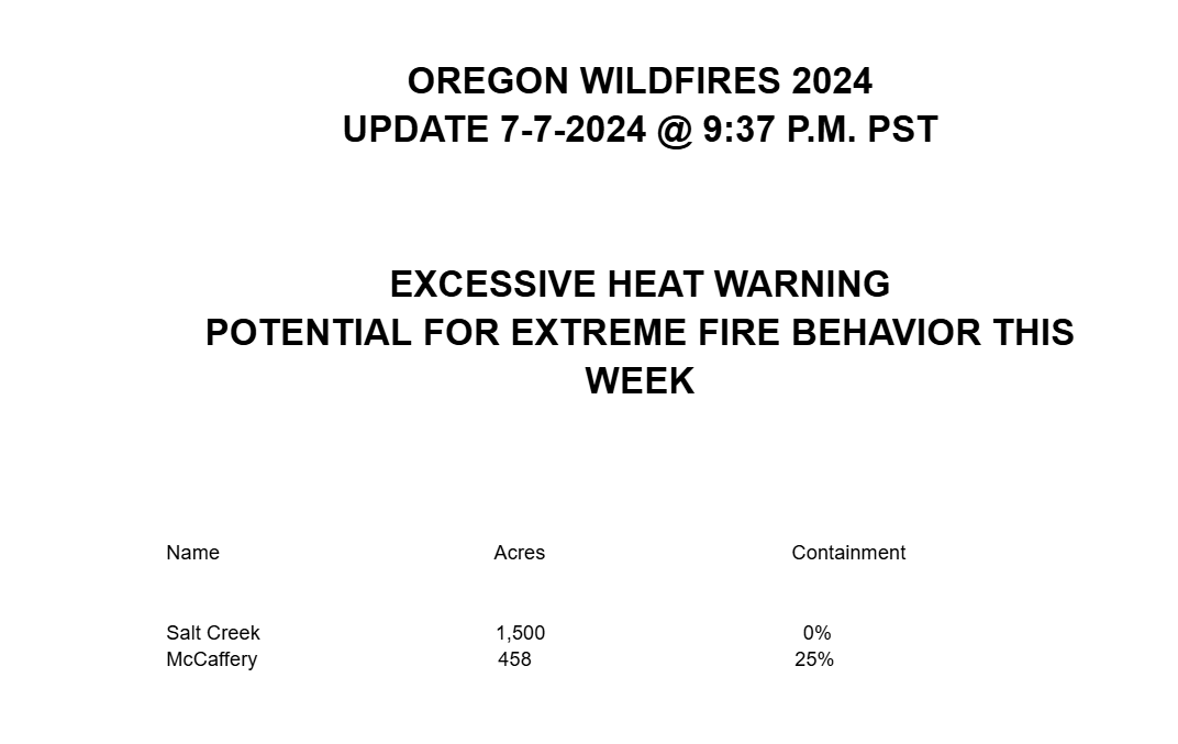KernFiregraph's tweet photo. #ORWildfires 7-7-24 @ 9:37 PM
#SaltCreekFire 1,500 acres, 0% containment
#McCafferyFire 458 acres, 25% containment https://t.co/5nkivdUbvH